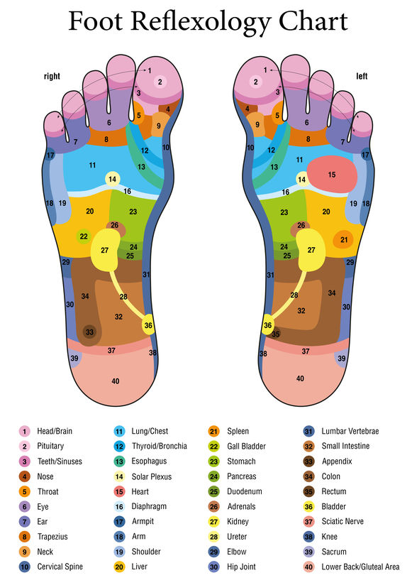Chicago day spa - Put Your Best Foot Forward with Reflexology